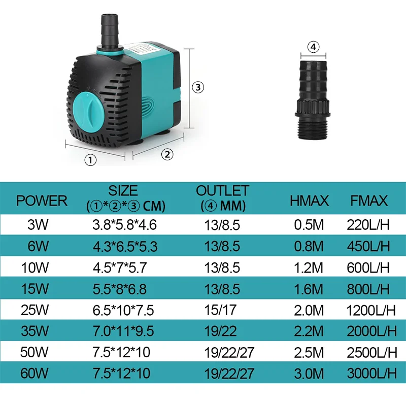 Small Adjustable Flow Rate Sub - Aquarium Fish Rate review and price